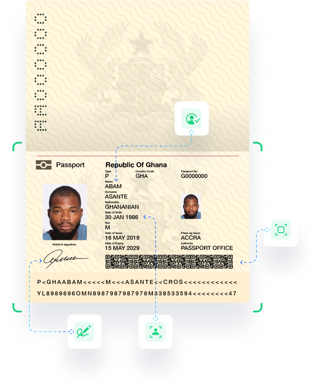 Ghana ID Card Verification Solution Provider KYC AML Services Uqudo