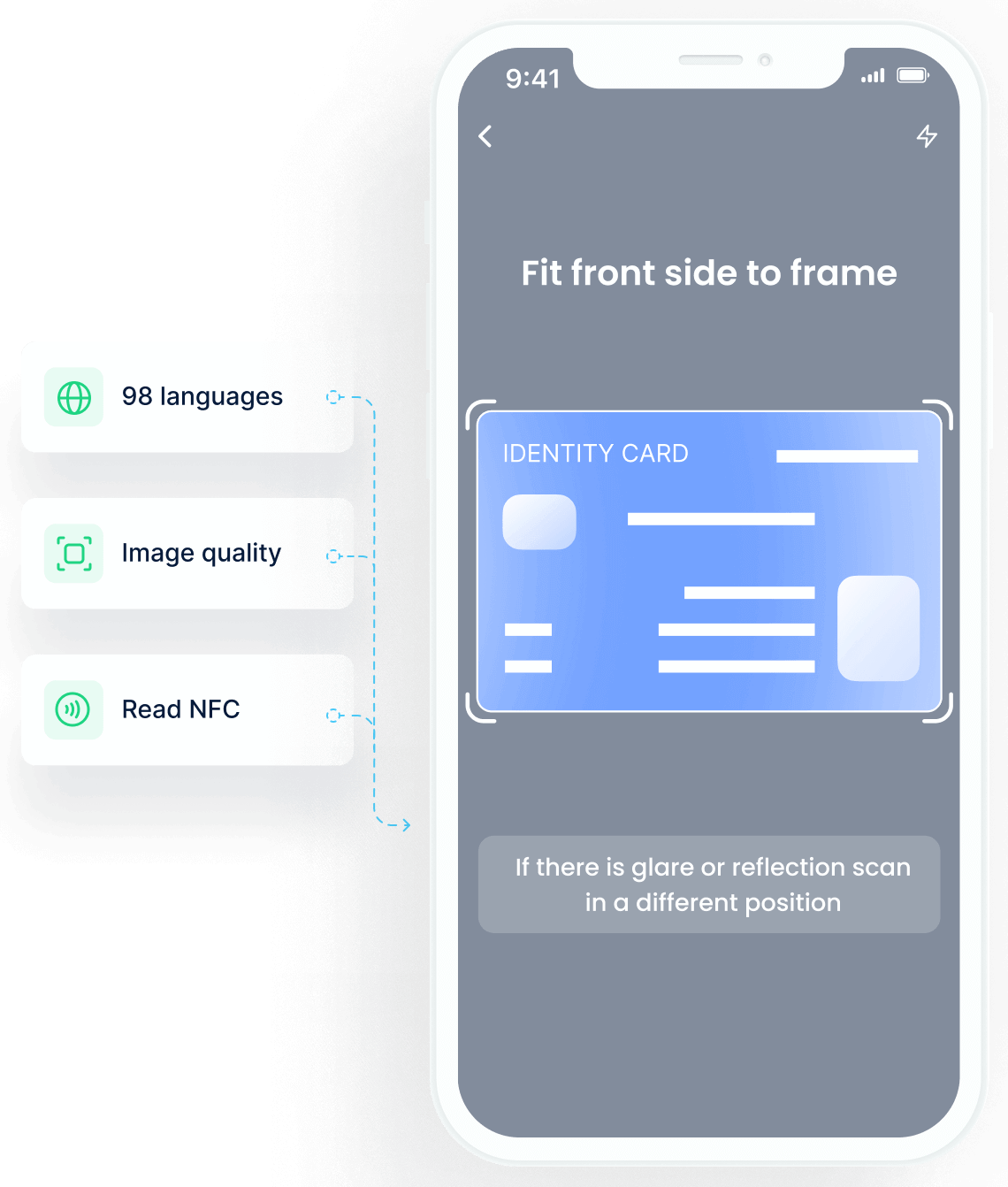 KYC+ Features AI Document Scanning