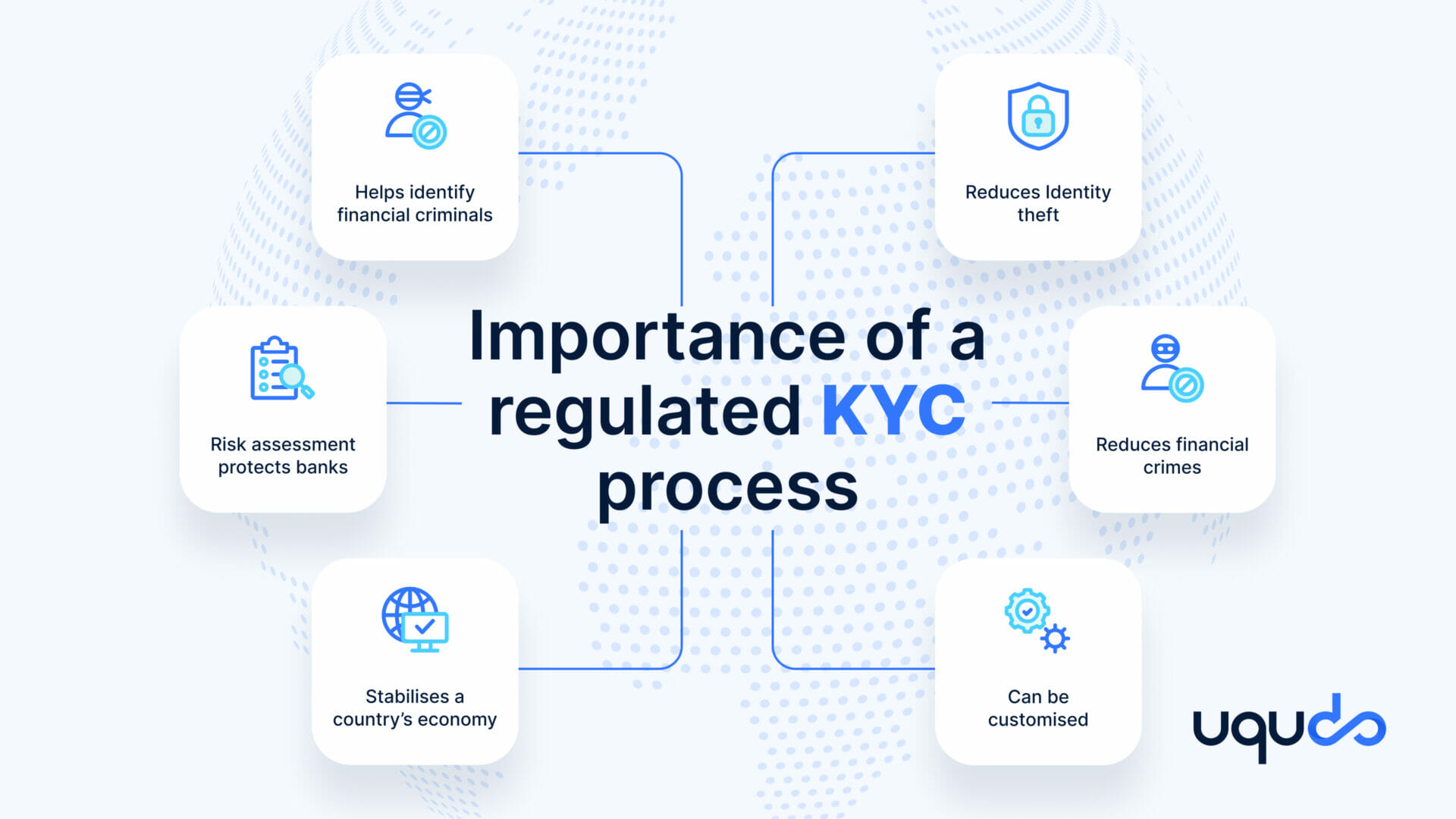 Importance of a regulated KYC process