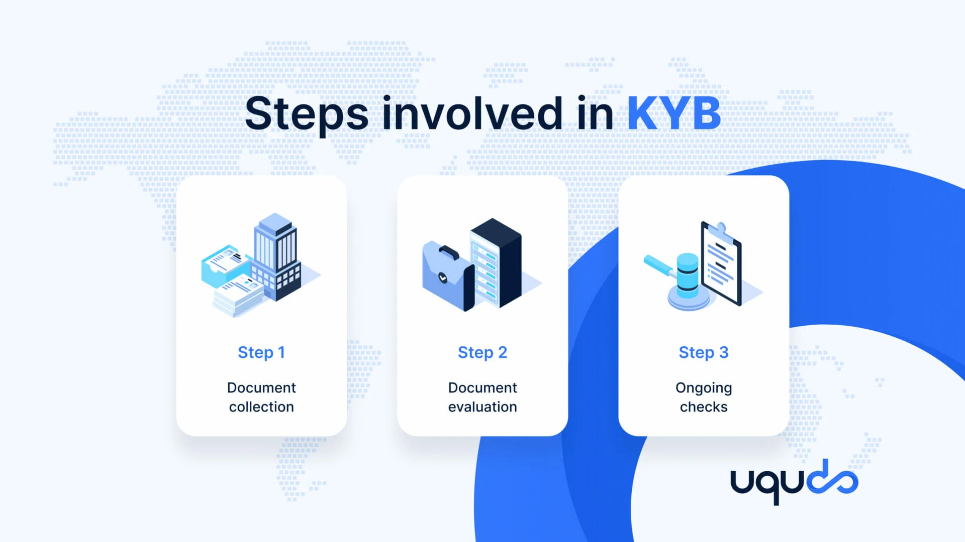 Steps involved in KYB