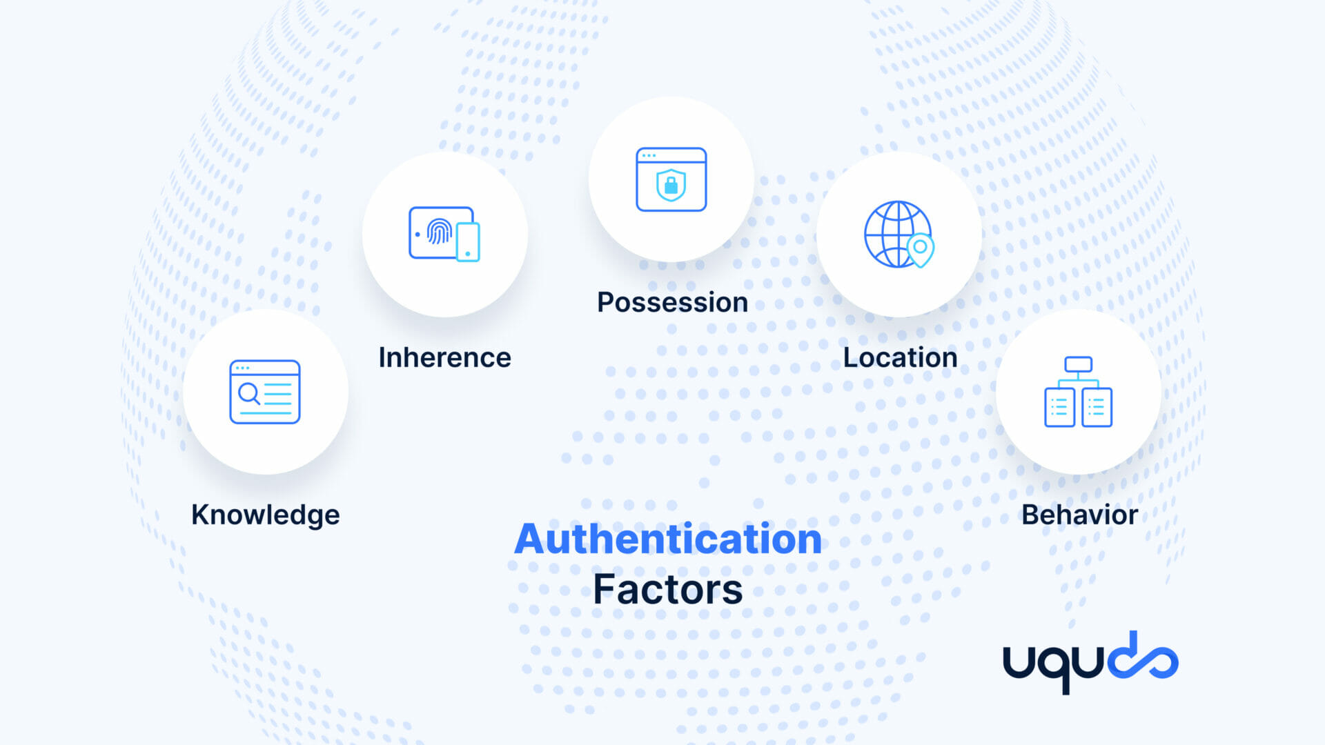 What is an authentication factor?