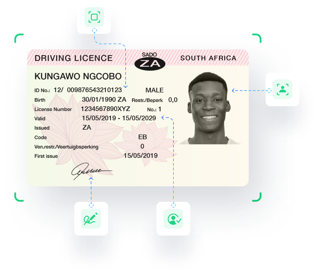 Driving license AI scanning & identity verification services in South Africa