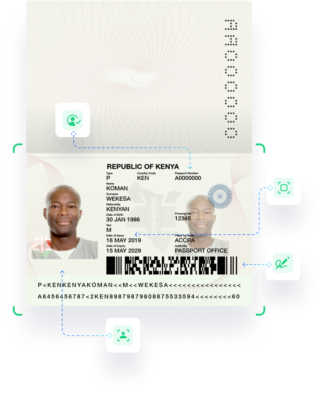Kenya Passport verification digital identity services