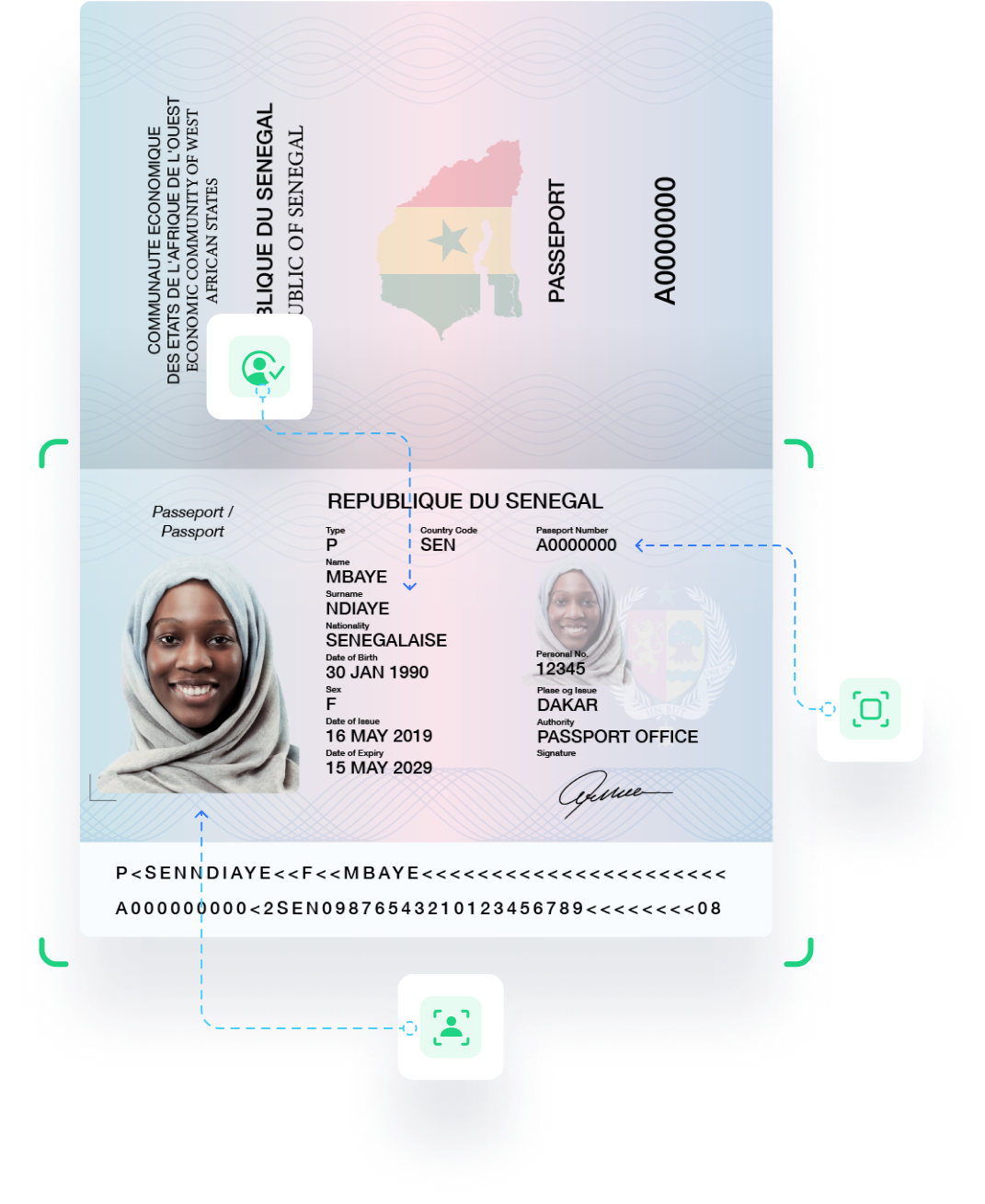Passport digital identity verification service provider in Senegal