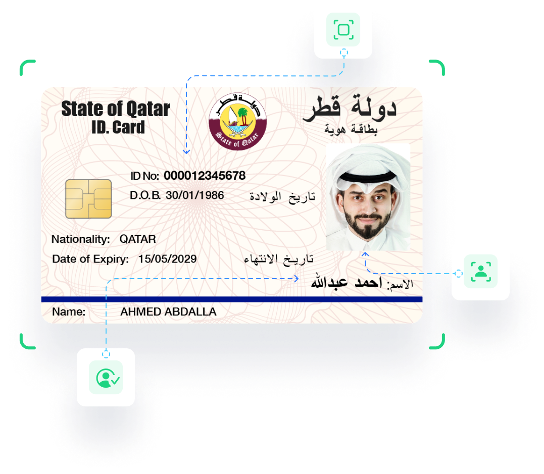 National identity card verification services in Qatar