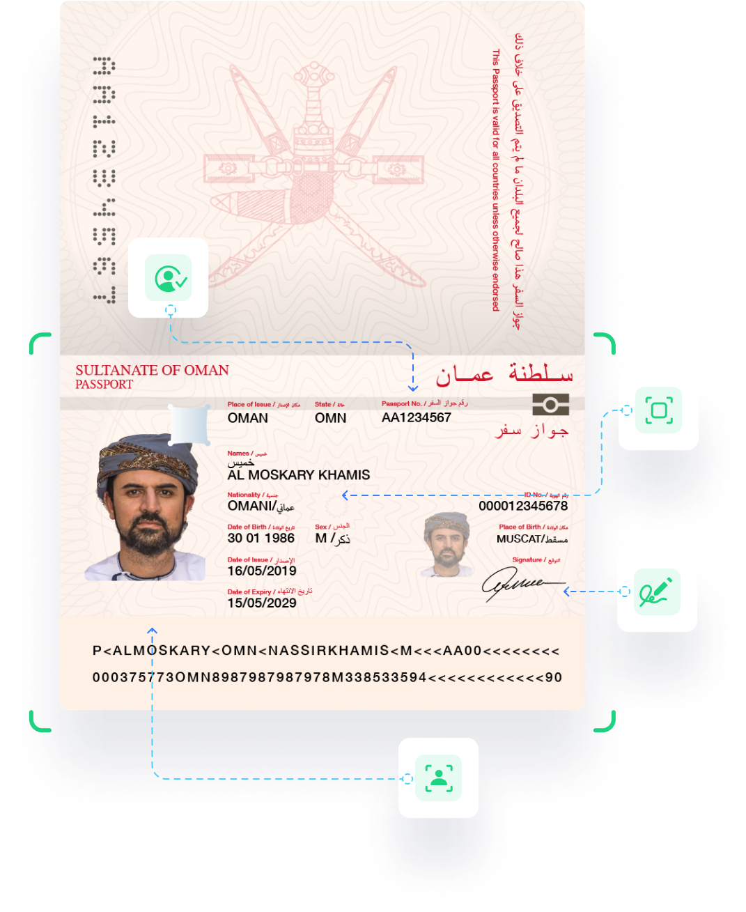 Passport AI scanning and NFC verification services in Oman