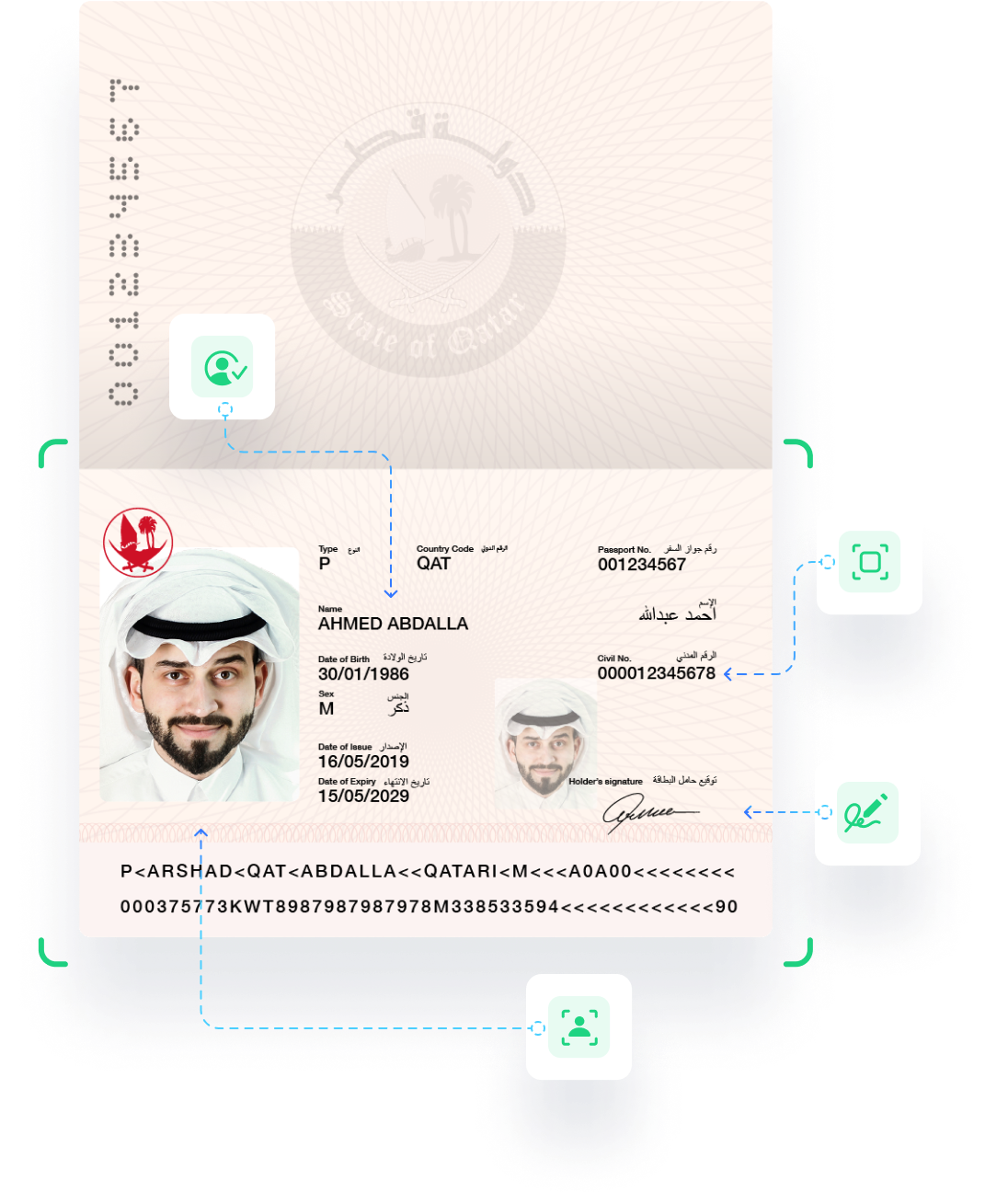 Qatari Passport AI scanning and NFC verification services