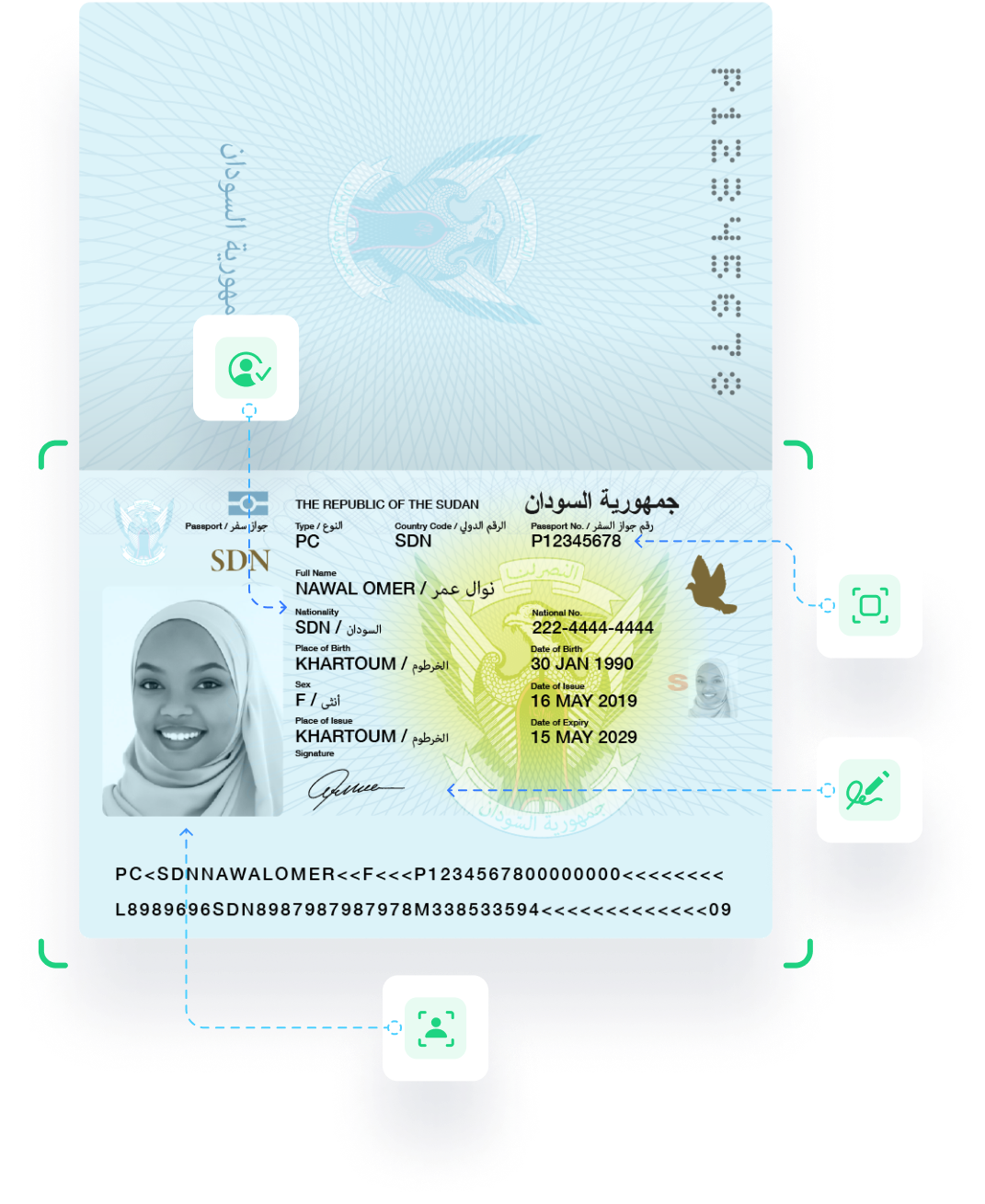 Sudan Passport verification digital identity services