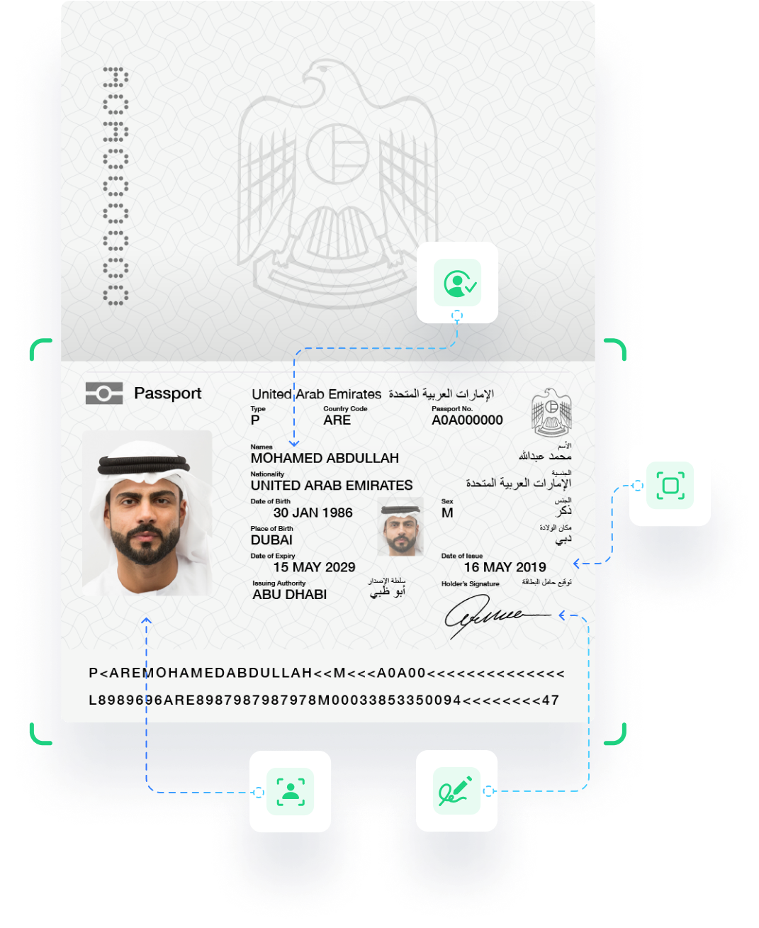 Passport digital identity verification services UAE