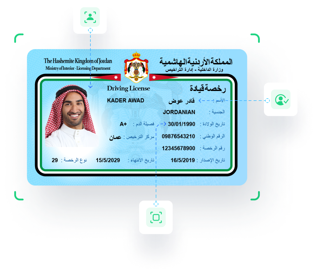 Driving license AI document verification solutions in Jordan