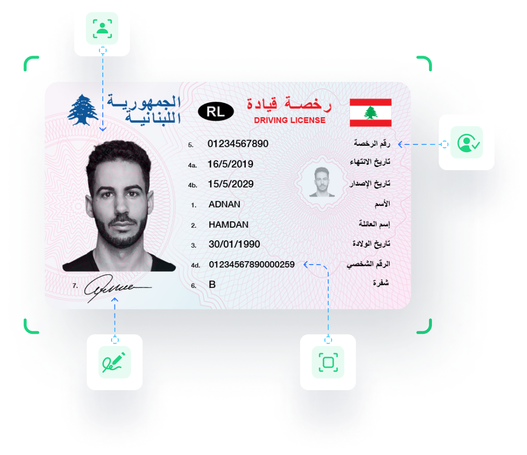 Driving license AI scanning & digital identity services in Lebanon