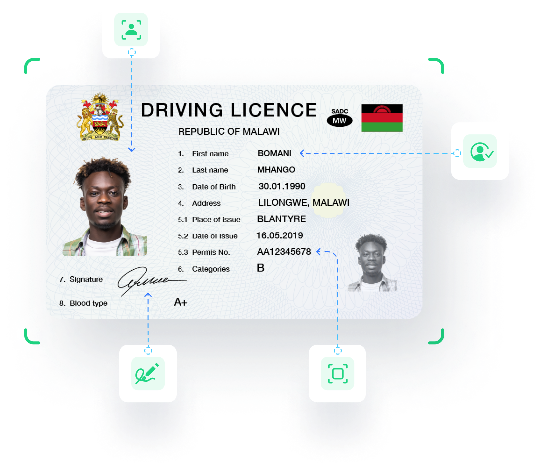Driving license identity verification services in Malawi