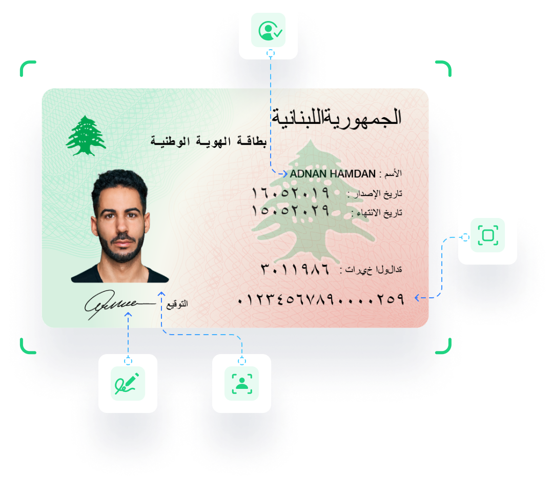 National ID Card Verification Services In Lebanon KYC KYB AML Uqudo