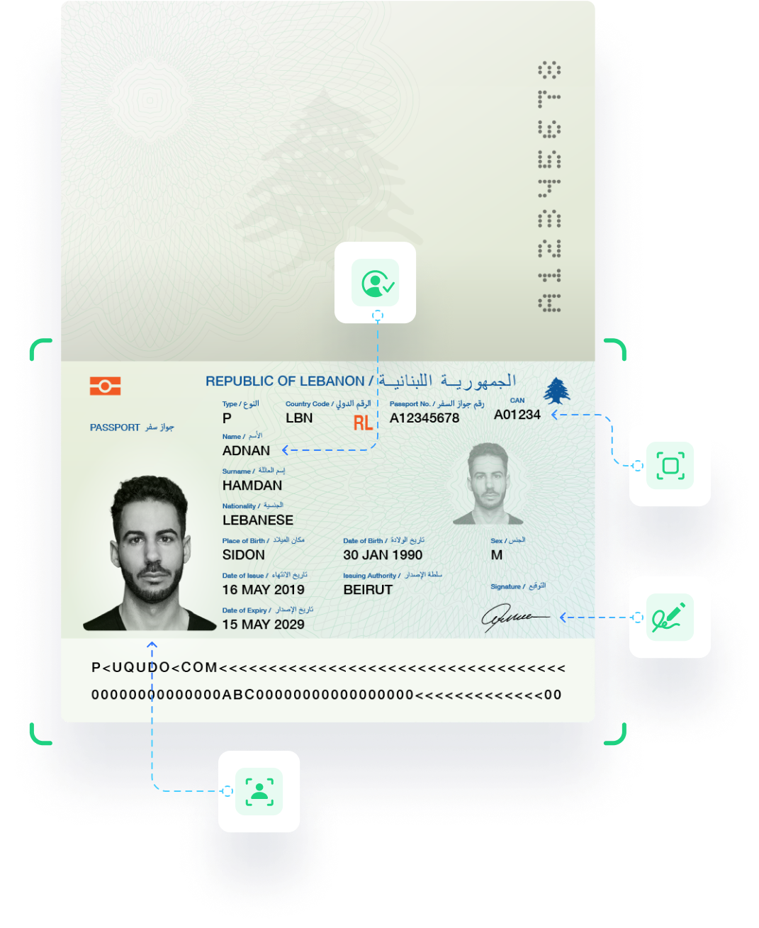 Lebanon Passport verification digital identity services