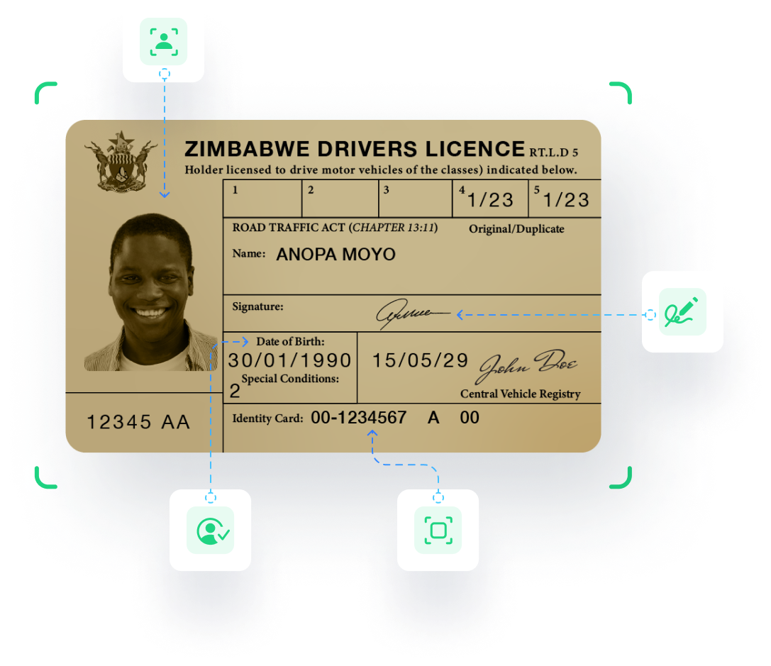 Driving license identity verification services in Zimbabwe