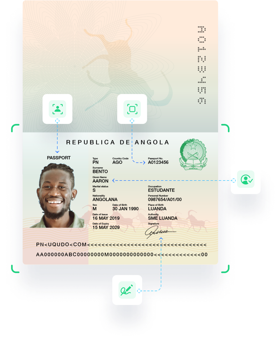Passport digital ID verification services in Angola