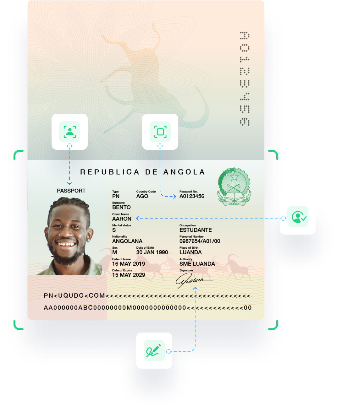 Angola National ID Card Verification Solution KYC KYB AML Services 