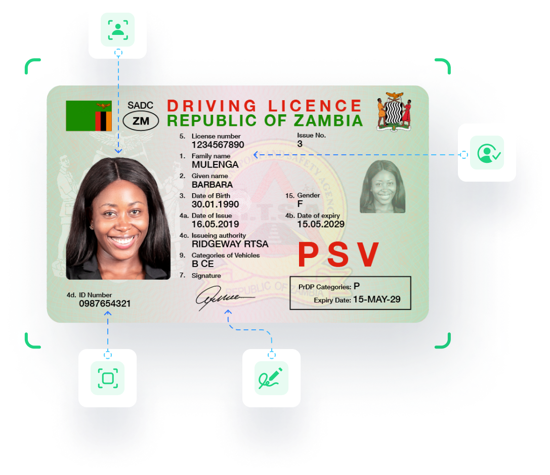 Driving license identity verification services in Zambia
