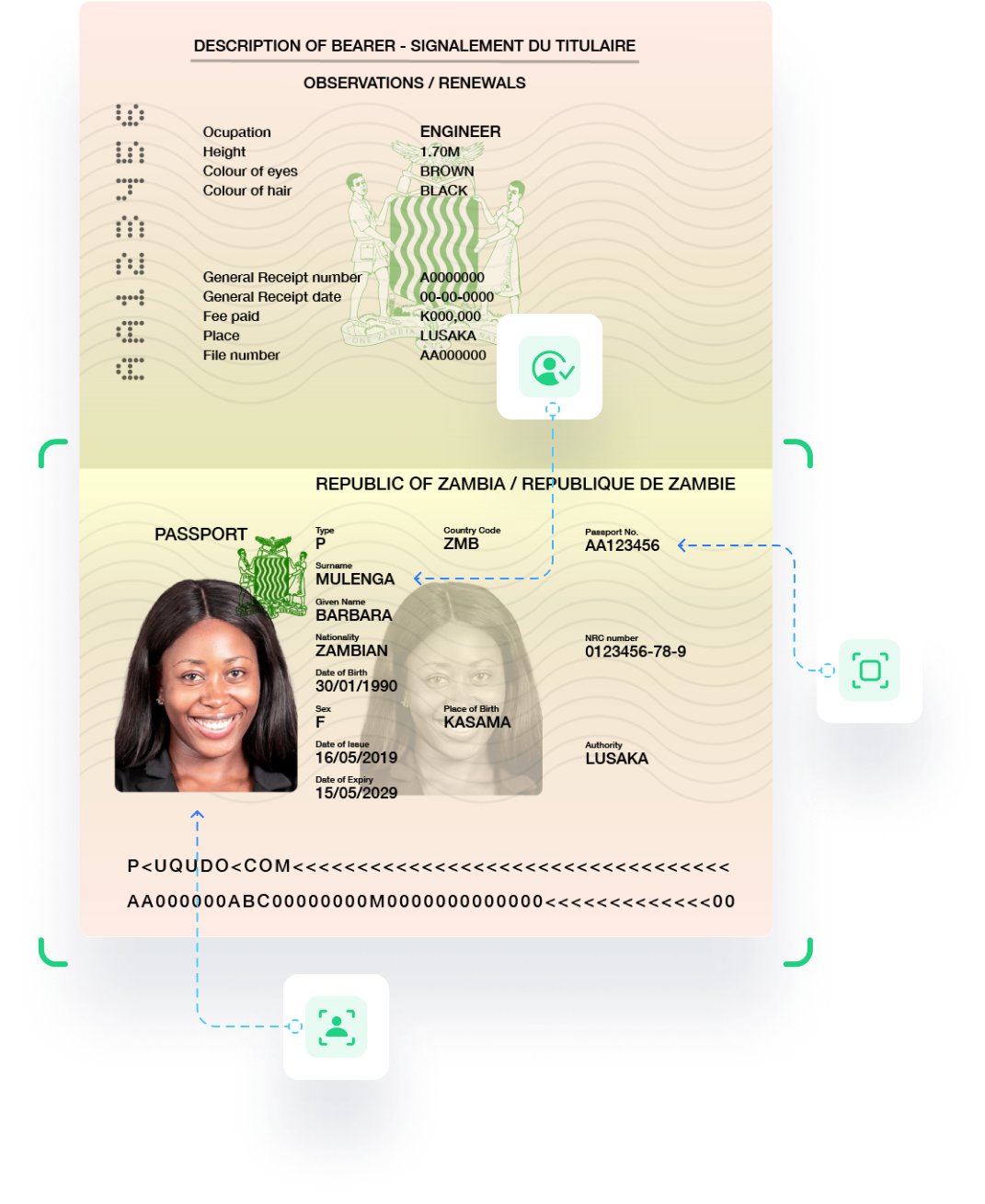 Zambia National ID Card Verification Services Digital KYC KYB AML Uqudo