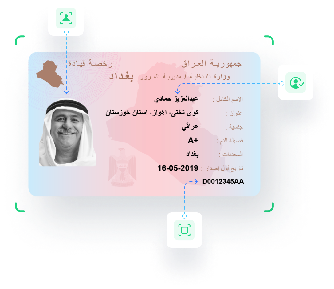 Driving license digital ID verification services in Iraq