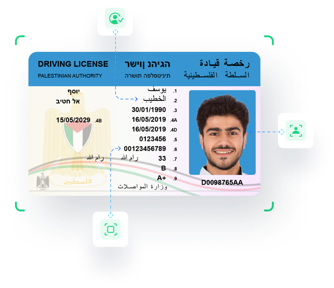 Driving license identity verification services in Palestine