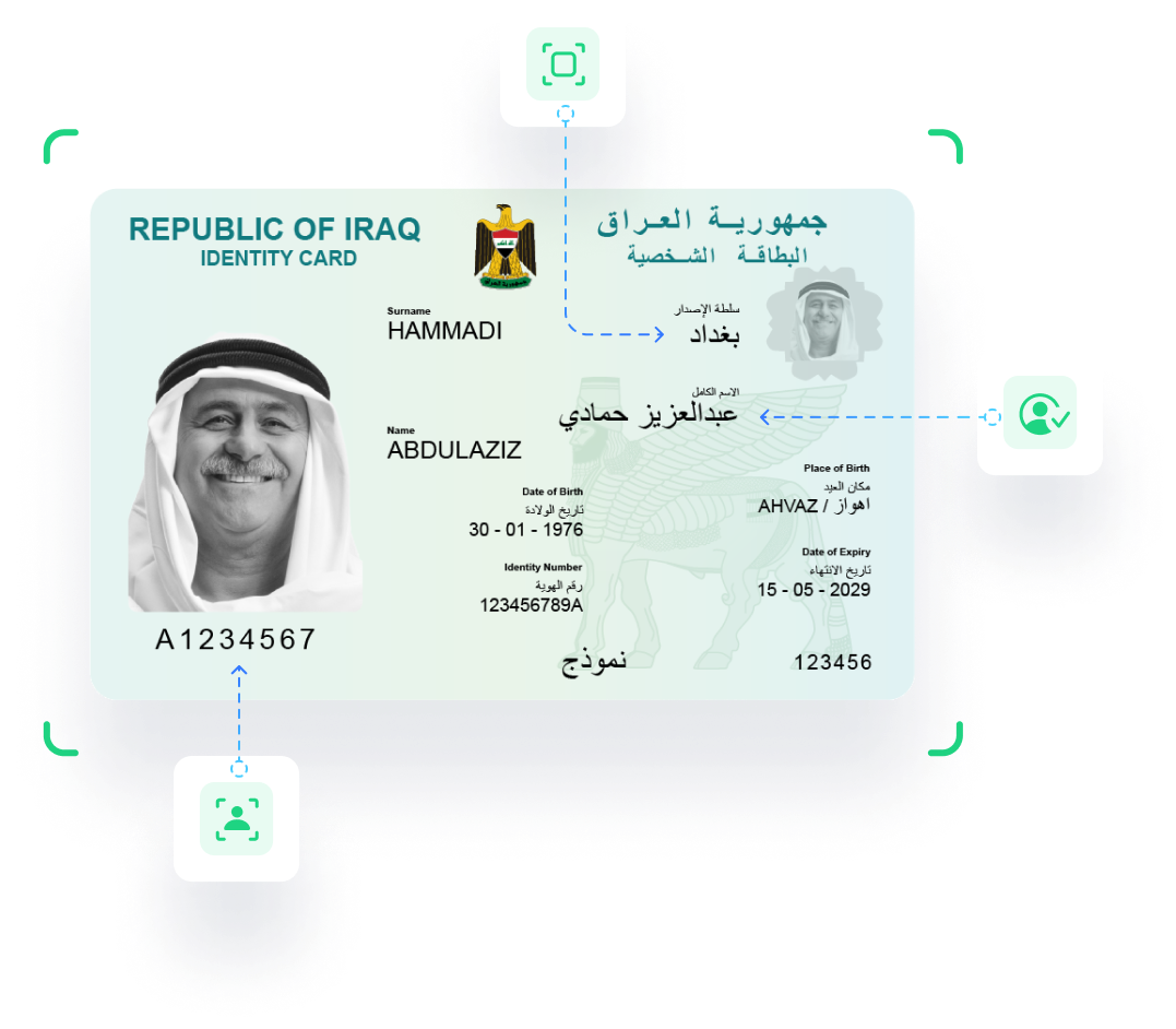 National ID card AI document verification services in Iraq