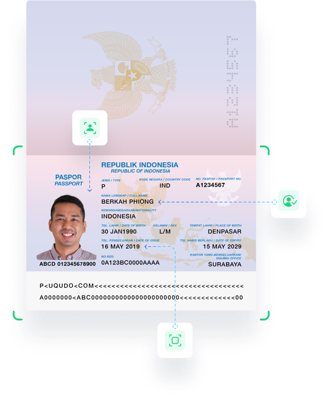 Passport AI scanning service providers in Indonesia