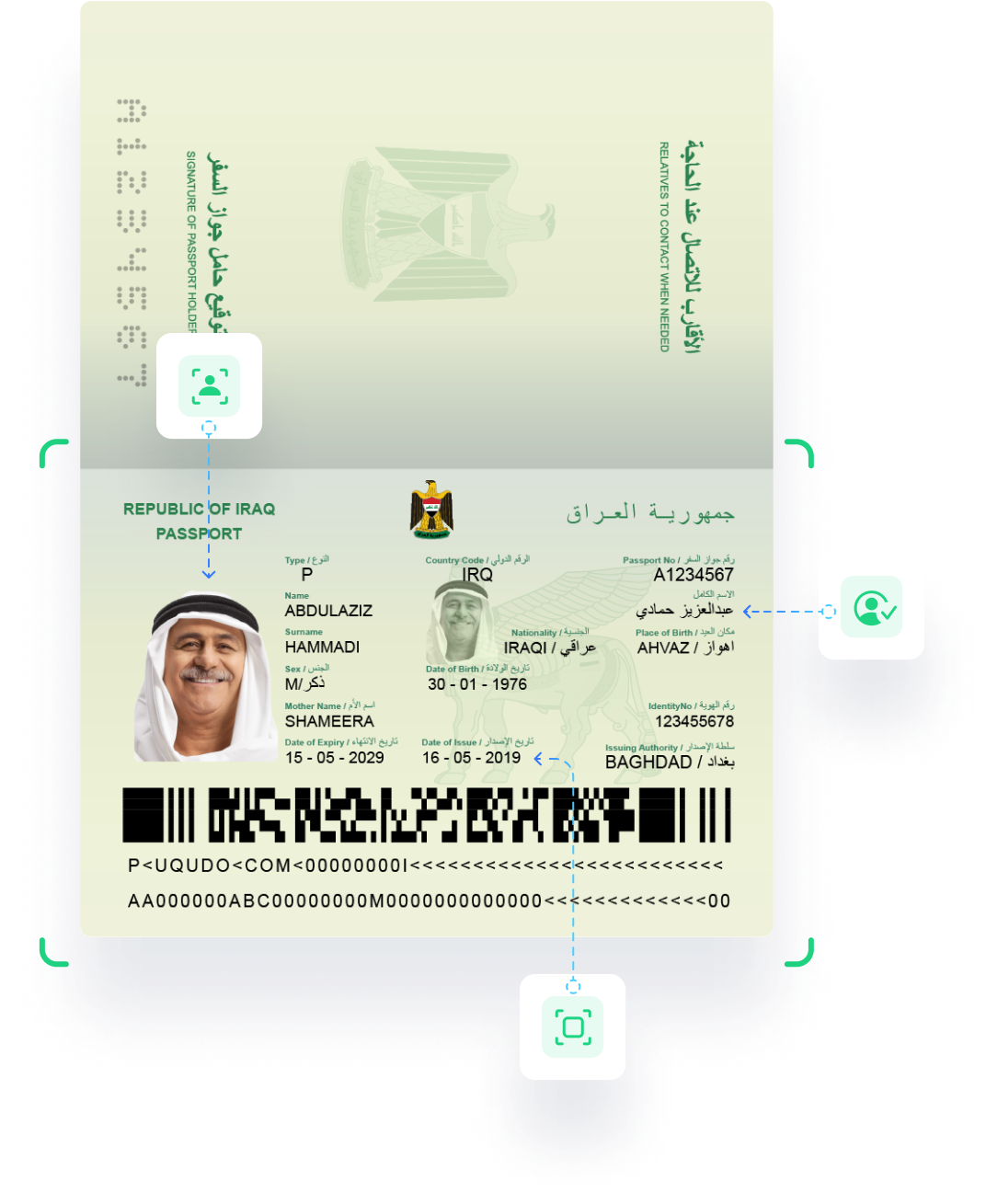 Digital ID Authentication Services In Iraq KYC KYB AML Verification Uqudo