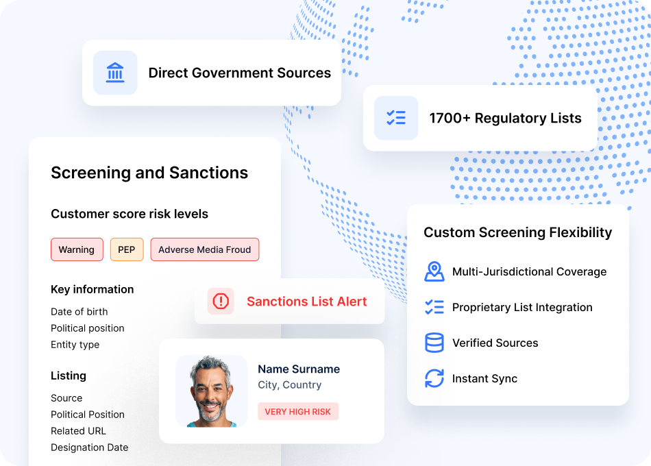 Core-Screening-Capabilities-1-Global-Sanctions-Lists