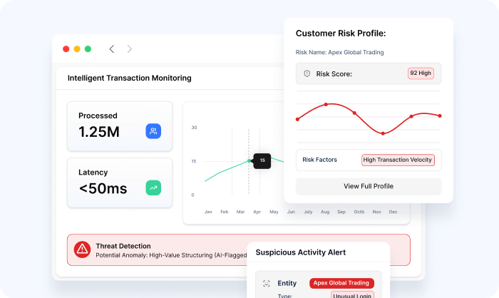 Dashboard showing intelligent transaction monitoring and threat detection alerts