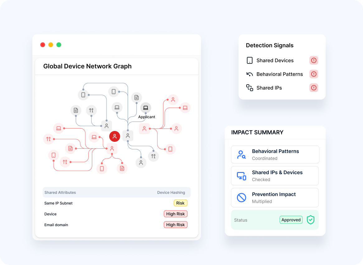 Multi-Layered Fraud Prevention & Device Intelligence | uqudo
