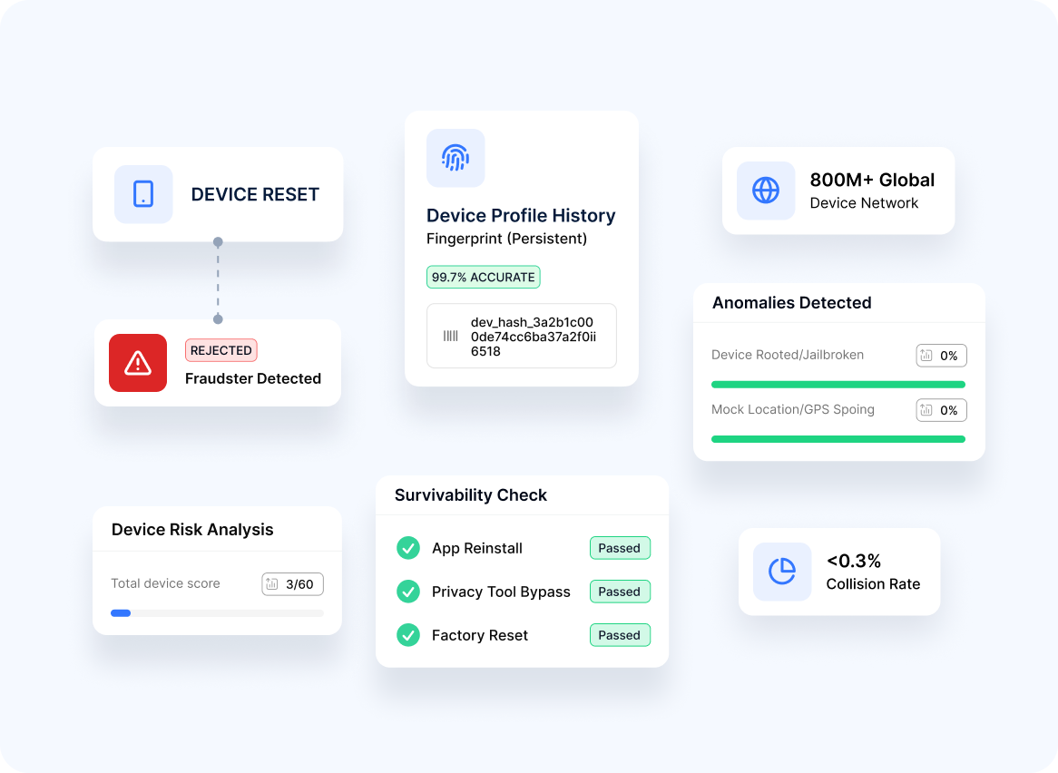Multi-Layered Fraud Prevention & Device Intelligence | uqudo