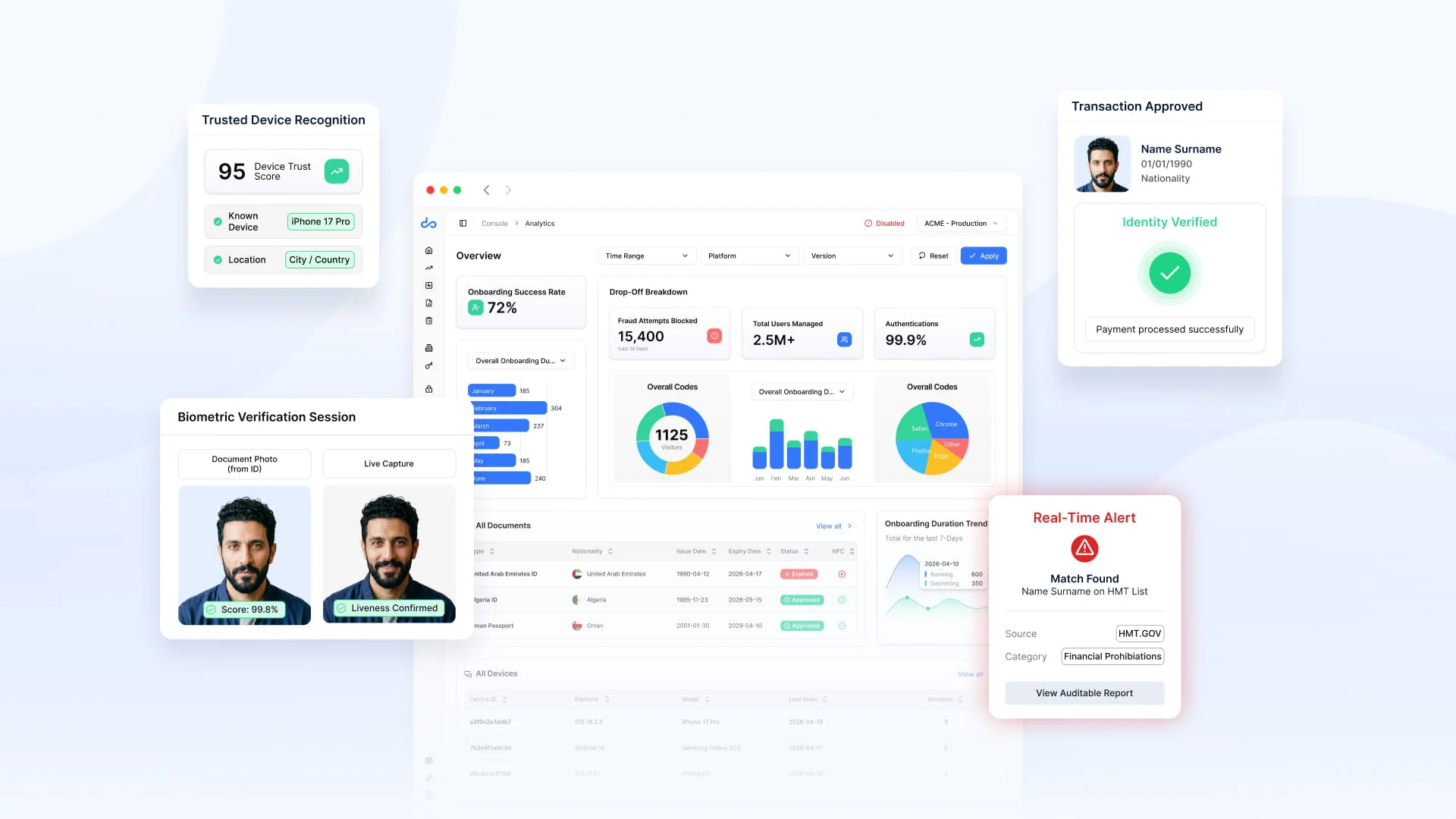 Beyond Identity: The Evolution of uqudo’s All-in-One Trust Solution